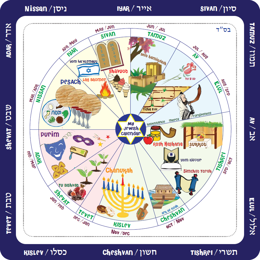 Some Features Of The Jewish Calendar Lithuanian Jewish Community