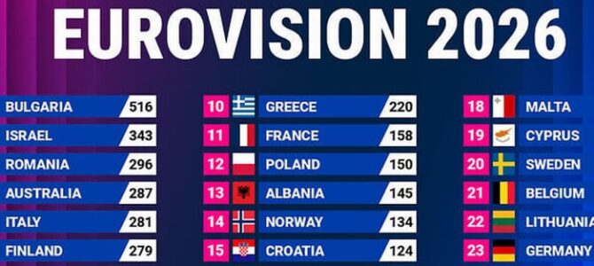 Israel Eurovision Head: Don’t Know What Would Have Happened If We’d Won Israel Eurovision Head: Don’t Know What Would Have Happened If We’d Won